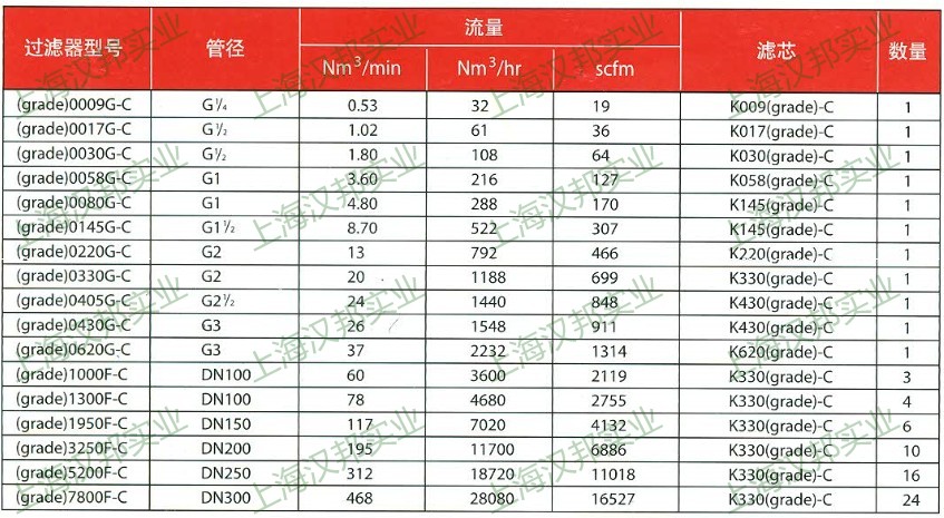 多明尼克濾芯K級老款